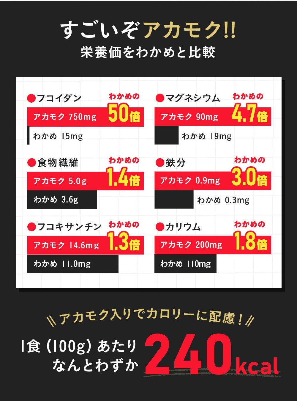 【まずはお試し6食】1週間で実感！